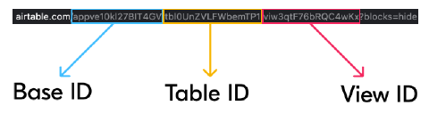 How to Use Airtable as a Database for Your React Application, using ...