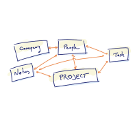 Project management with Tana, a real-world example